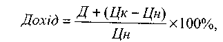 Общая формула относительного размера дохода содержит следующие элементы: